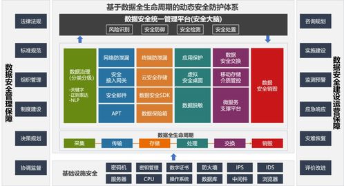 明朝萬達 數據安全視角下的《關鍵信息基礎設施安全保護條例》解讀