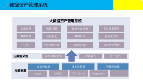 高效識別與融合 大數據治理中的數據處理解決方案