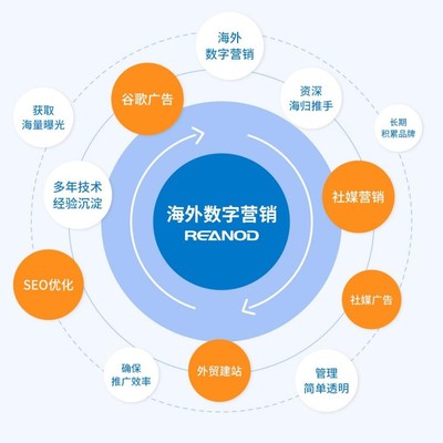 破解增長密碼，制勝內(nèi)卷時(shí)代——瑞諾國際于廣州舉辦“塑造外貿(mào)新增長”研討會(huì)