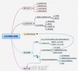 南昌微信運(yùn)營公司 專業(yè)代運(yùn)營，助力科技推廣與應(yīng)用服務(wù)