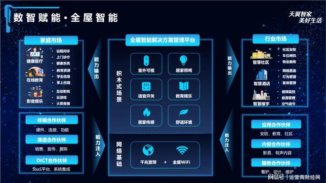 云網(wǎng)融合夯實(shí)家庭新基建底座，中國(guó)電信智慧家庭公司加速產(chǎn)業(yè)數(shù)字化進(jìn)程