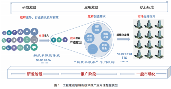 數(shù)字賦能，融合創(chuàng)新 構(gòu)建建筑業(yè)新技術(shù)應(yīng)用生態(tài)，以科技服務(wù)驅(qū)動(dòng)高質(zhì)量發(fā)展
