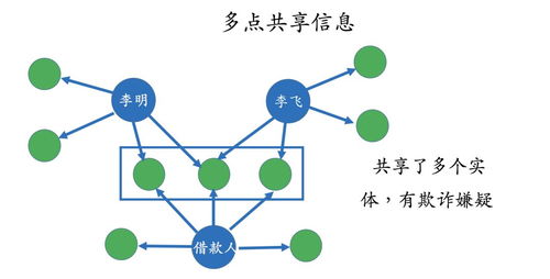 干貨 知識(shí)圖譜的技術(shù)架構(gòu)與在科技推廣服務(wù)中的應(yīng)用實(shí)踐
