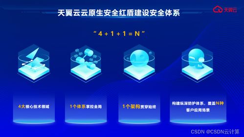 天翼云推出國(guó)云安全品牌，構(gòu)筑企業(yè)云端安全屏障