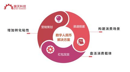 旗天科技積極布局?jǐn)?shù)字人民幣業(yè)務(wù)，行業(yè)中占據(jù)先發(fā)優(yōu)勢(shì)